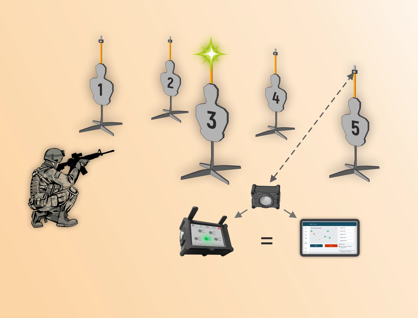 Blik system layout (daytime)